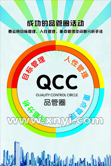 QCC品管圈挂图